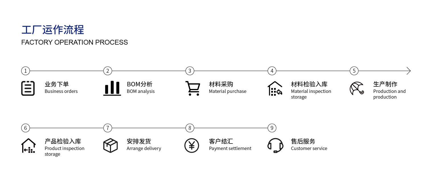 1680146043811059512.jpg 流程_工廠運(yùn)作流程.jpg